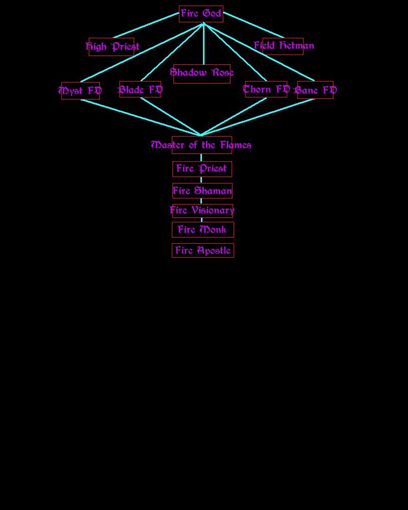 Guild Chart.jpg (50543 bytes)